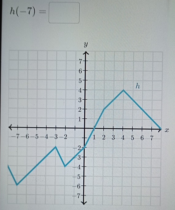 h(-7)=□
x