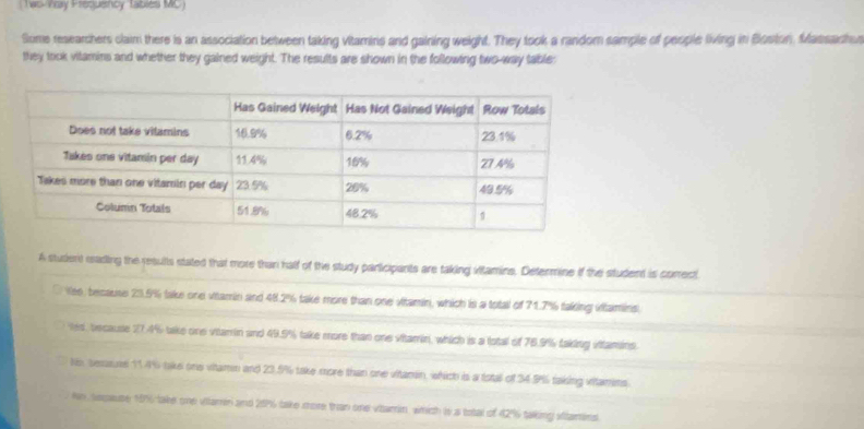 has hay Hequency tables MC )
Some researchers claim there is an association between taking Vitamins and gaining weight. They took a random sample of people living in Bloston, Massadhu
they triok vitamins and whether they gained weight. The results are shown in the following two-way table:
A student mading the results stated that more than half of the study panticipants are taking vitamins. Determine if the student is correct
Yes because 23.9% take one vitamin and 48.2% take more than one vitamin, which is a total of 71.7% taking vitamins
res, because 27.4% take one vtarrin and 49.9% take more than one vitamin, which is a lotal of 76.9% taking ittamins.
No, sesause 11.4% take ons vitamm and 23.9% take more than one vitamin, which is a total of 34.9% taking vitamins.
in, sesause 18% take one vitamn and 28%6 take more than one vitamin, which is s total of 42% taking sttarins.