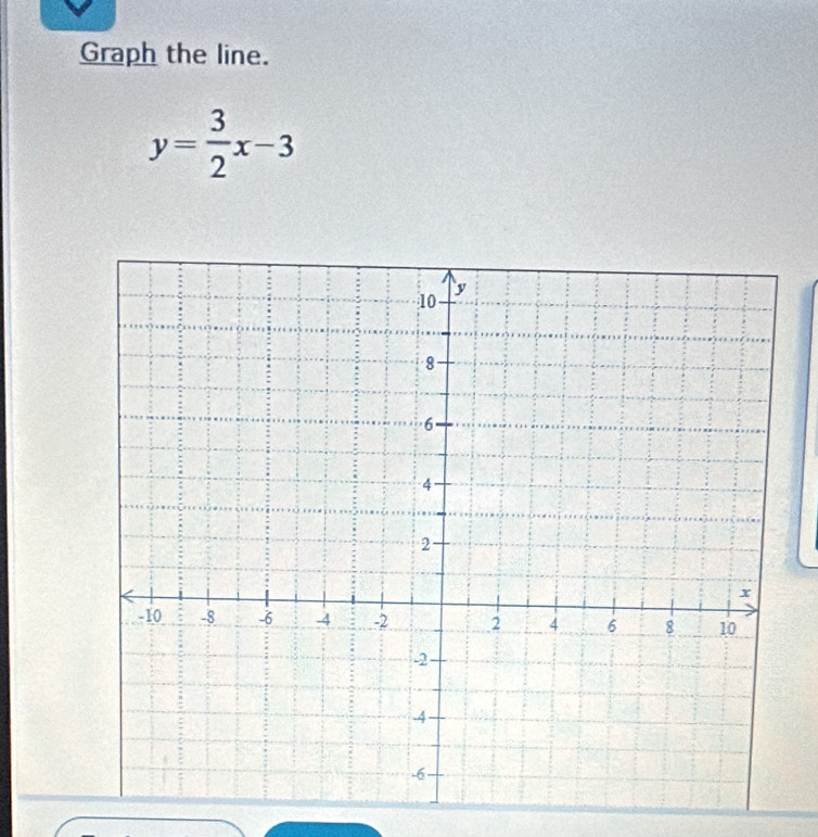 Graph the line.
y= 3/2 x-3