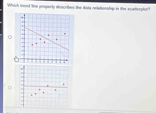 Which trend line properly describes the data relationship in the scatterplot?
.
s
4.
2 -
1; 5 a η
.
,
5
4
1