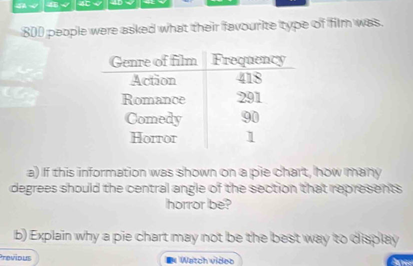 a 4 4C
800 people were asked what their favourite type of film was. 
a) If this information was shown on a pie chart, how many 
degrees should the central angle of the section that represents 
horror be? 
b) Explain why a pie chart may not be the best way to display 
Previous Watch video