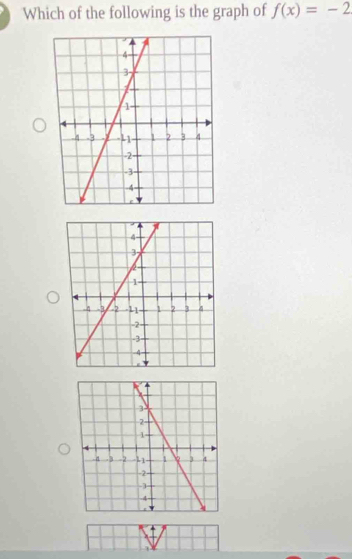 Which of the following is the graph of f(x)=-2