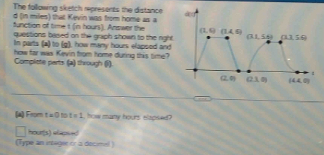 The following sketch represents the distance
d (in milles) that Kevin was from home as a 
function of time t (in hours). Answer the (1,6)(1A,6)
questions based on the graph shown to the right. (31,56) (3.3,5.6)
In parts (a) to (g), how many hours elapsed and 
how far was Kevin from home during this time? 
Complete parts (a) through (i).
(2,0) (2.3,0) (4.4,0)
(a) From t=0 no t=1 how many hours elapsed?
hour (s) elapsed 
(Type an integer or a decimal )