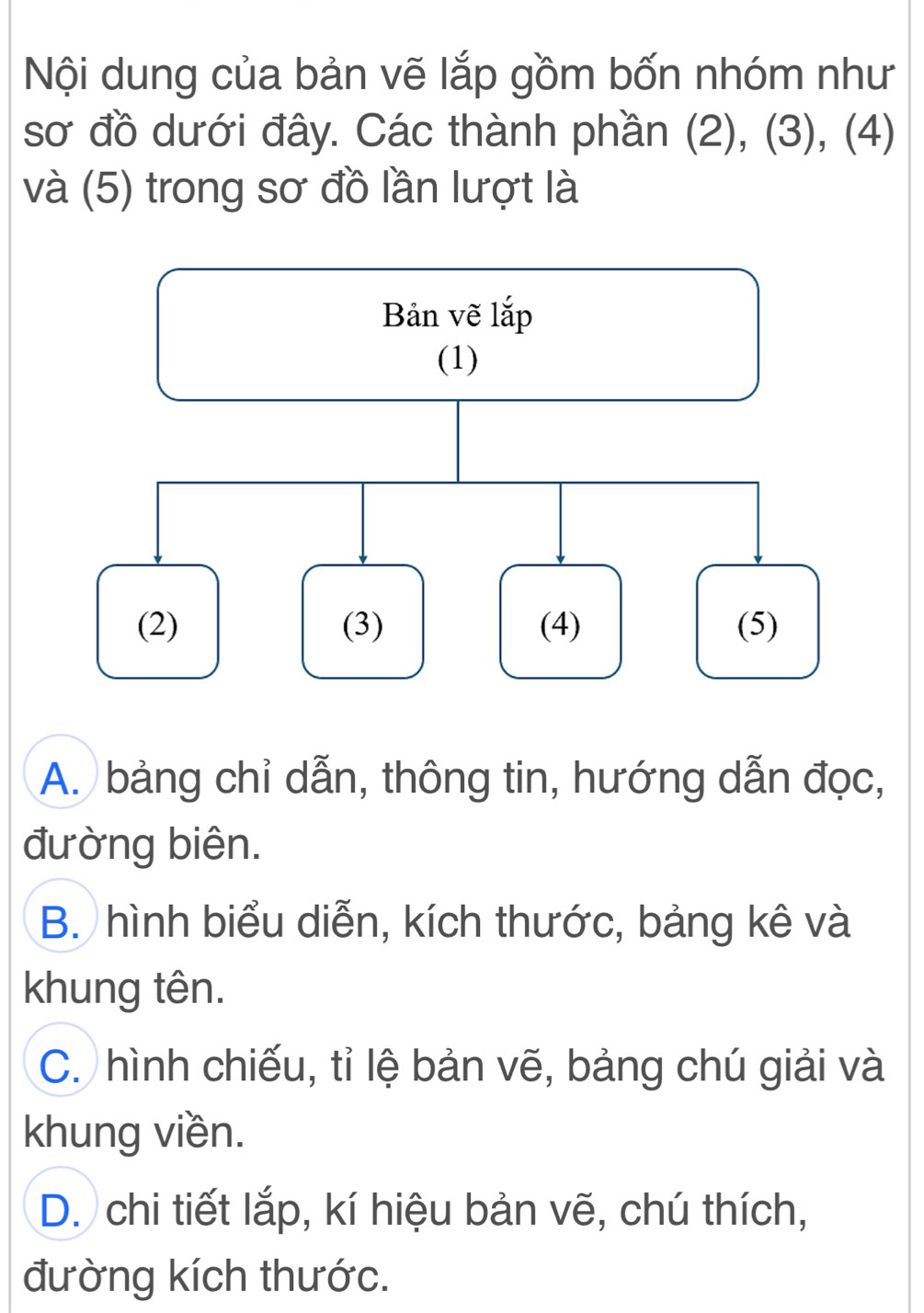 Nội dung của bản vẽ lắp gồm bốn nhóm như
sơ đồ dưới đây. Các thành phần (2), (3), (4)
và (5) trong sơ đồ lần lượt là
A. bảng chỉ dẫn, thông tin, hướng dẫn đọc,
đường biên.
B. hình biểu diễn, kích thước, bảng kê và
khung tên.
C. hình chiếu, tỉ lệ bản vẽ, bảng chú giải và
khung viền.
D. chi tiết lắp, kí hiệu bản vẽ, chú thích,
đường kích thước.