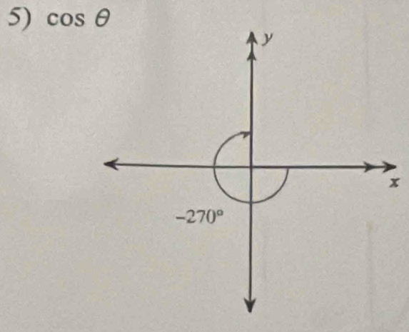 cos θ
y
x
-270°