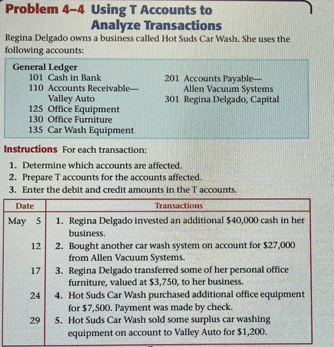 Problem 4-4 Using T Accounts to 
Analyze Transactions 
Regina Delgado owns a business called Hot Suds Car Wash. She uses the 
following accounts: 
General Ledger
101 Cash in Bank 201 Accounts Payable—
110 Accounts Receivable- Allen Vacuum Systems 
Valley Auto 301 Regina Delgado, Capital
125 Office Equipment
130 Office Furniture
135 Car Wash Equipment 
Instructions For each transaction: 
1. Determine which accounts are affected. 
2. Prepare T accounts for the accounts affected. 
3. Enter the debit and credit amounts in the T accounts.