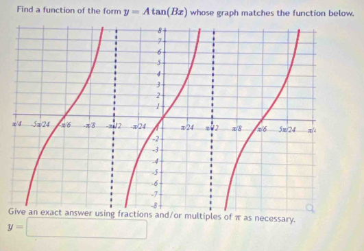 Find a function of the form y=Atan (Bx) whose graph matches the function below. 
Give an exact answer using fractions and/or multiples of π as necessary.
y=□