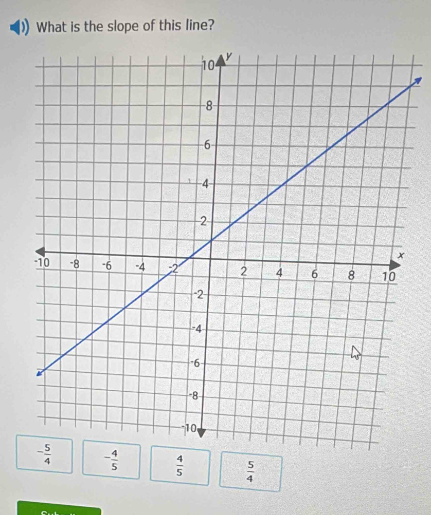 What is the slope of this line?
- 4/5   4/5   5/4 