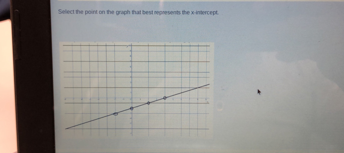 Select the point on the graph that best represents the x-intercept.