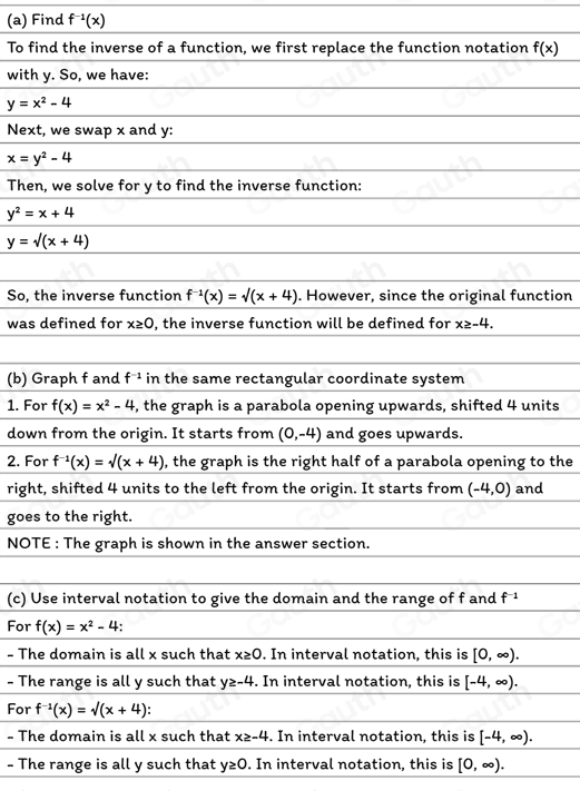 (a) Find f^(-1)(x)
To find the inverse of a function, we first replace the function notation f(x)
with y. So, we have:
y=x^2-4
Next, we swap x and y :
x=y^2-4
Then, we solve for y to find the inverse function:
y^2=x+4
y=sqrt((x+4))
So, the inverse function f^(-1)(x)=sqrt((x+4)). However, since the original function 
was defined for x≥ 0 , the inverse function will be defined for x≥ -4. 
(b) Graph f and f^(-1) in the same rectangular coordinate system 
1. For f(x)=x^2-4 , the graph is a parabola opening upwards, shifted 4 units 
down from the origin. It starts from (0,-4) and goes upwards. 
2. For f^(-1)(x)=sqrt((x+4)) , the graph is the right half of a parabola opening to the 
right, shifted 4 units to the left from the origin. It starts from (-4,0) and 
goes to the right. 
NOTE : The graph is shown in the answer section. 
(c) Use interval notation to give the domain and the range of f and f^(-1)
For f(x)=x^2-4 : 
- The domain is all x such that x≥ 0. In interval notation, this is _ [0,∈fty ).
- The range is all y such that y≥ -4. In interval notation, this is [-4,∈fty ). 
For f^(-1)(x)=sqrt((x+4))
- The domain is all x such that x≥ -4. In interval notation, this is [-4,∈fty ). 
- The range is all y such that y≥ 0. In interval notation, this is [0,∈fty ).