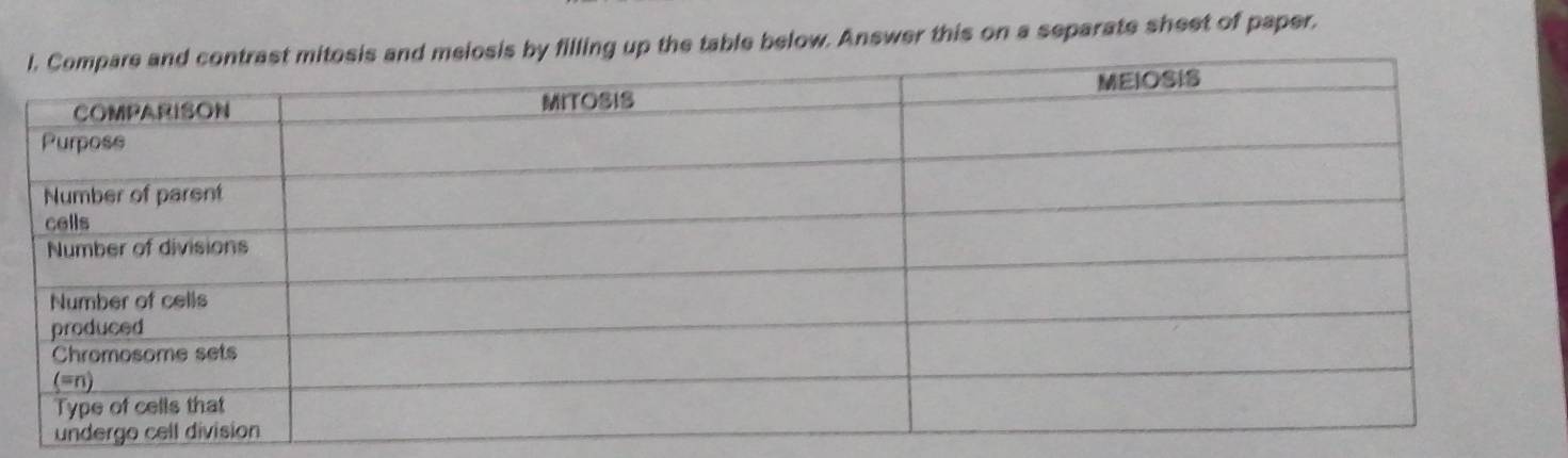 the table below. Answer this on a separate sheet of paper,