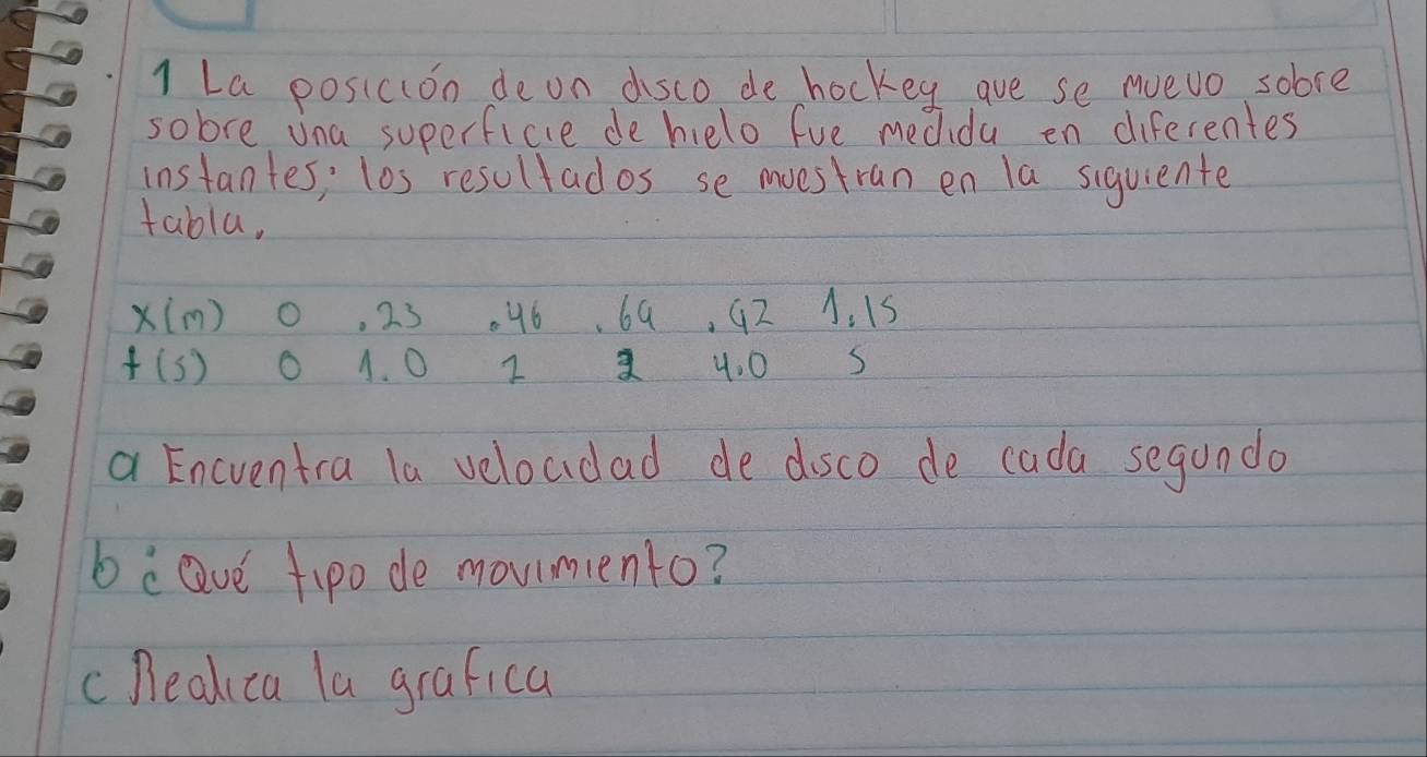 La posicion de on disco de hockey ae se noevo sobre 
sobre ina superficie de helo fue medida en diferentes 
instantes; los resullados se moestran en la siquiente 
tabla,
X(m) O 23. 46. 69 , 42 A. 15
+(s) 1. O 2 4. 0 S 
a Encventra la velocdad de dsco de cada segundo 
be ave fipo de movimento? 
c healica la grafica