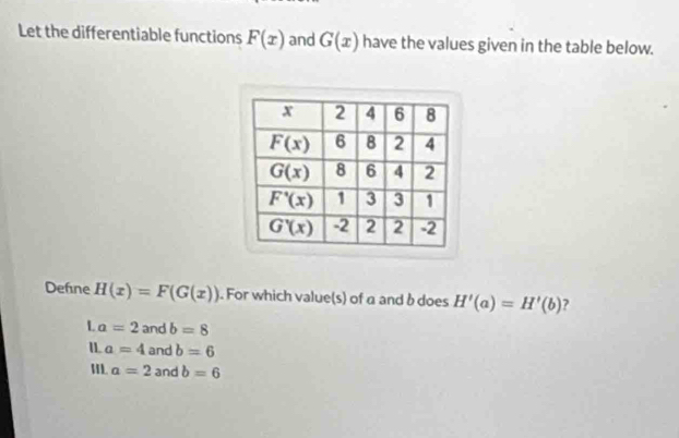 Let the differentiable functions F(x) and G(x) have the values given in the table below.
Defne H(x)=F(G(x)). For which value(s) of α and δ does H'(a)=H'(b) ?
L a=2 and b=8
a=4 and b=6
a=2 and b=6