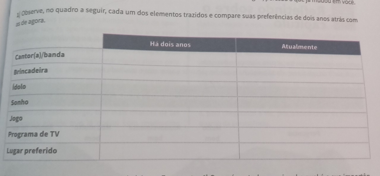 ludou em voce. 
1 Observe, no quadro a seguir, cada um dos elementos trazidos e compare suas preferências de dois anos atrás com 
2s de agora.