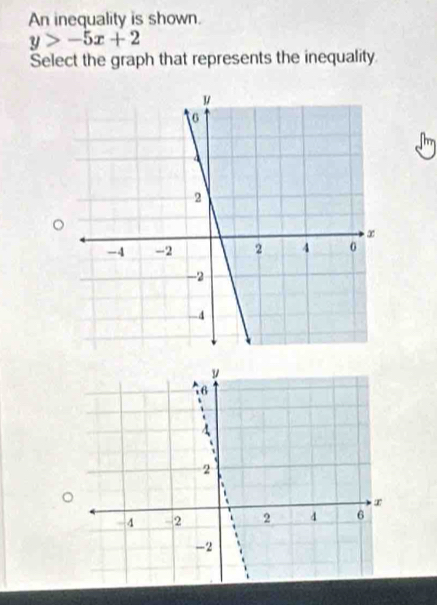 An inequality is shown.
y>-5x+2
Select the graph that represents the inequality 
。 
。