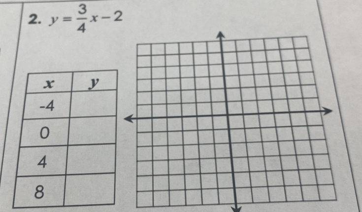 y= 3/4 x-2