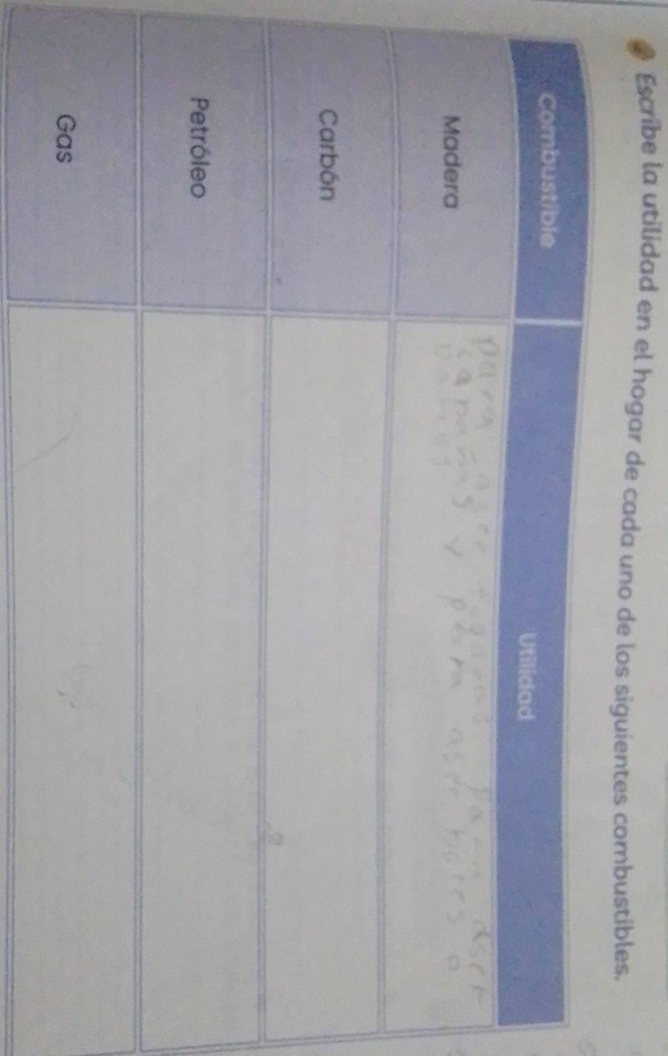 Escribe la utilidad en el hogar de cada uno de los siguientes combustibles.