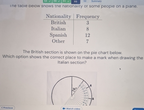 5A √ 5B √ 5C 5D 5E Summary 
The table below snows the nationality of some peopie on a piane. 
The British section is shown on the pie chart below. 
Which option shows the correct place to make a mark when drawing the 
Italian section? 
< Previous Watch video