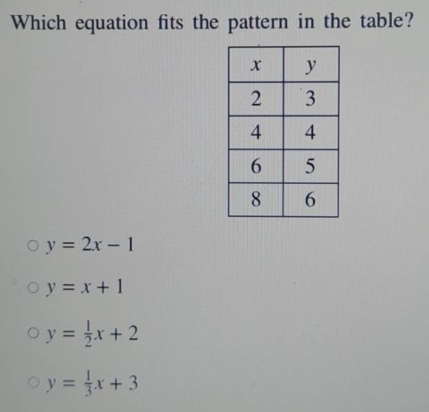 Which equation fits the pattern in the table?
y=2x-1
y=x+1
y= 1/2 x+2
y= 1/3 x+3