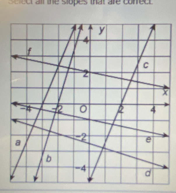 select all the slopes that are cofrect