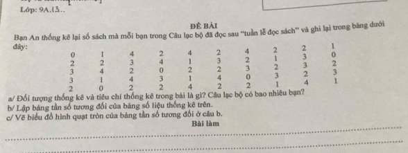 Lớp: 9A.l3.. 
để bài 
Bạn An thống kê lại số sách mà mỗi bạn trong Câu lạc bộ đã đọc sau “tuần lễ đọc sách” và ghi lại trong băng đưới 
đây: 2 1
0 1 4 2 4 2 4 2 0
2 2 3 4 1 3 2 1 3
3 4 2 0 2 2 3 2 3 2
3 1 4 3 1 4 0 3 2 3
2 0 2 2 4 2 2 1 4 1
a/ Đối tượng thống kê và tiêu chí thống kê trong bài là gì? Câu lạc bộ có bao nhiêu bạn? 
b/ Lập bảng tần số tương đối của bảng số liệu thống kê trên. 
c/ Vẽ biểu đồ hình quạt tròn của bảng tần số tương đối ở câu b. 
_ 
Bài làm 
_