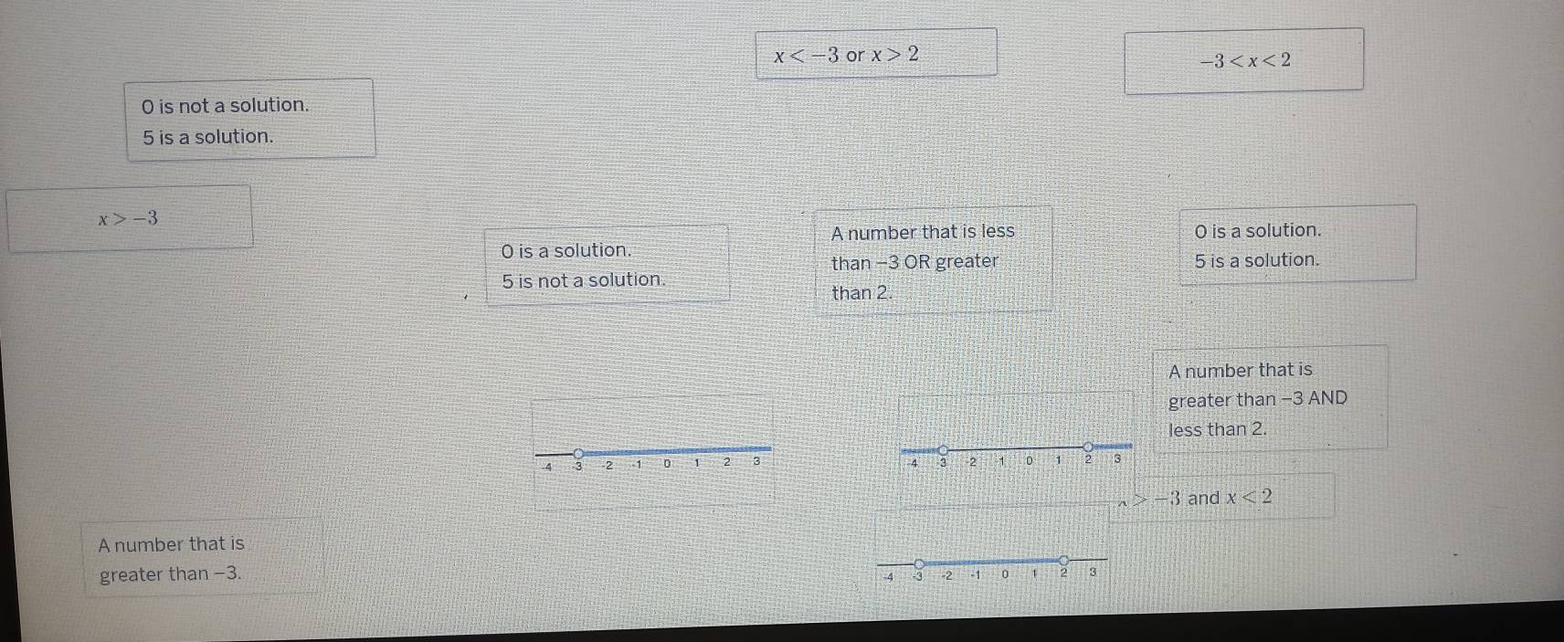 x or x>2
-3
O is not a solution.
5 is a solution.
x>-3
A number that is less O is a solution.
O is a solution.
than −3 OR greater 5 is a solution.
5 is not a solution.
than 2
A number that is
greater than −3 AND
less than 2.
-4 3 -2 -1 0 1 2 3
3 and x<2</tex> 
A number that is
greater than −3.