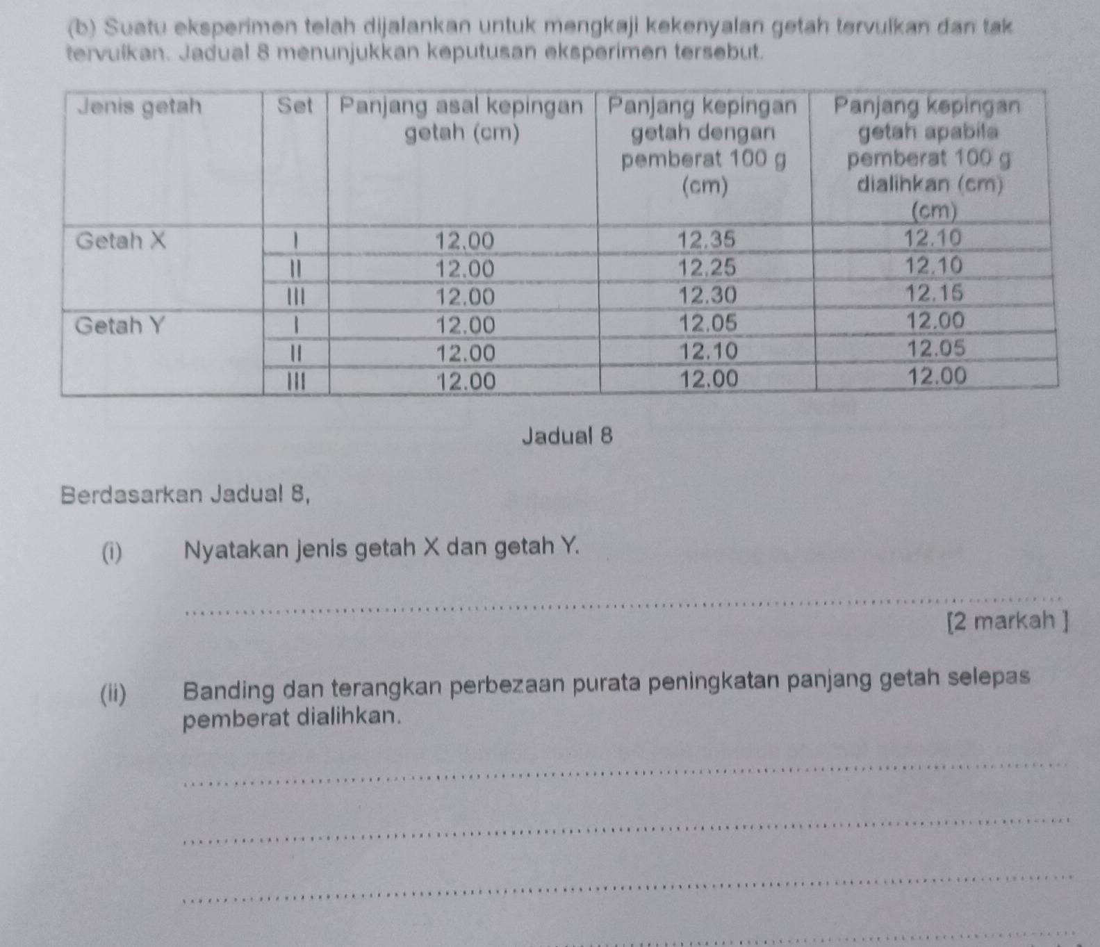 Suatu eksperimen telah dijalankan untuk mengkaji kekenyalan getah tervulkan dan tak 
tervuikan. Jadual 8 menunjukkan keputusan eksperimen tersebut. 
Jadual 8
Berdasarkan Jadual 8, 
(i) Nyatakan jenis getah X dan getah Y. 
_ 
[2 markah ] 
(ii) Banding dan terangkan perbezaan purata peningkatan panjang getah selepas 
pemberat dialihkan. 
_ 
_ 
_ 
_