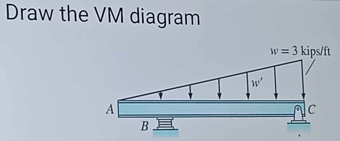 Draw the VM diagram