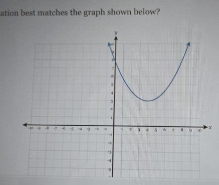 ation best matches the graph shown below?
x