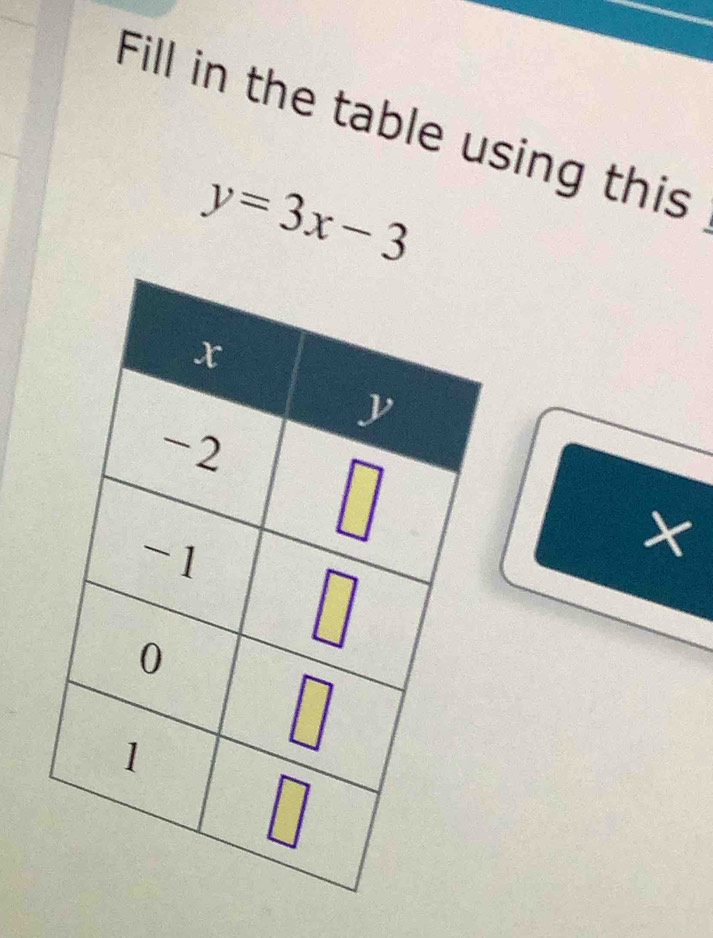 Fill in the table using this
y=3x-3
x