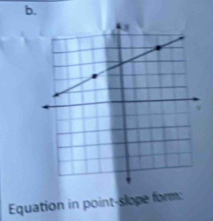 Equation in point-slope form: