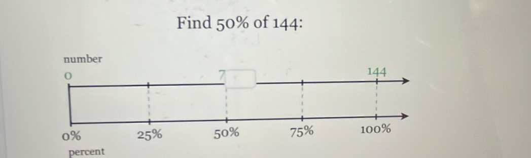 Find 50% of 144 : 
percent