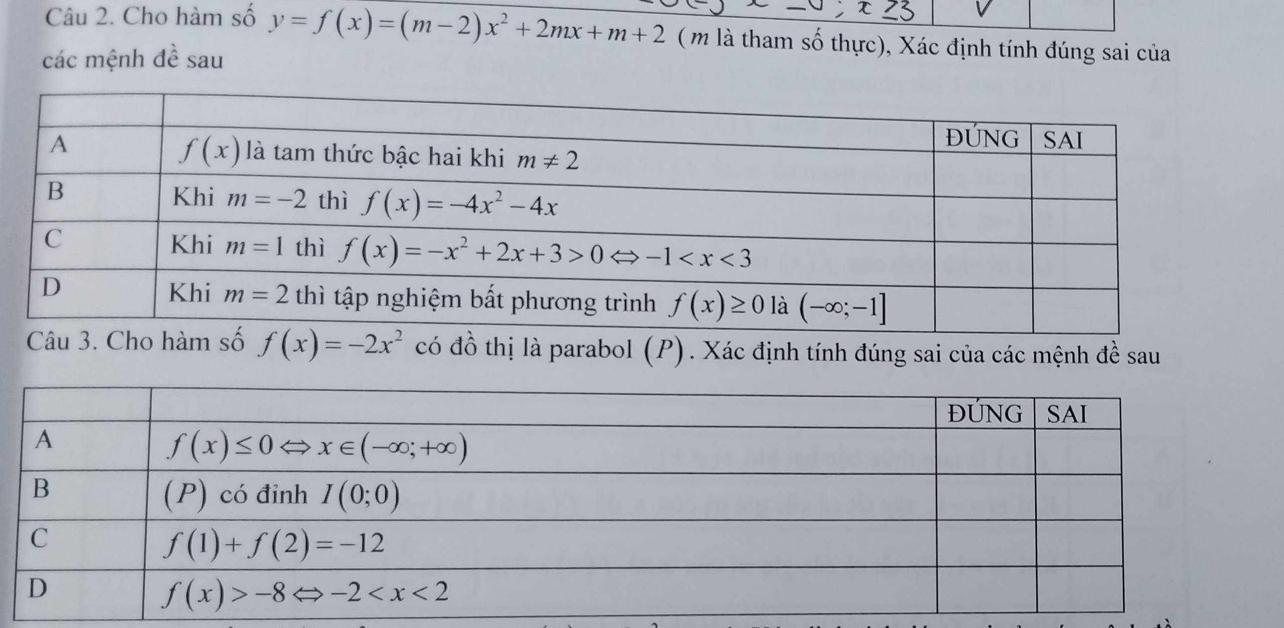 Cho hàm số y=f(x)=(m-2)x^2+2mx+m+2 ( m là tham số thực), Xác định tính đúng sai của
các mệnh đề sau
Câu 3. Ch f(x)=-2x^2 có đồ thị là parabol (P). Xác định tính đúng sai của các mệnh đề sau