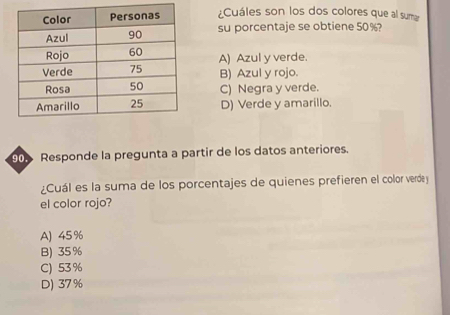 ¿Cuáles son los dos colores que al sumar
su porcentaje se obtiene 50%?
A) Azul y verde.
B) Azul y rojo.
C) Negra y verde.
D) Verde y amarillo.
90 Responde la pregunta a partir de los datos anteriores.
¿Cuál es la suma de los porcentajes de quienes prefieren el color verde y
el color rojo?
A) 45%
B) 35%
C) 53 %
D) 37%