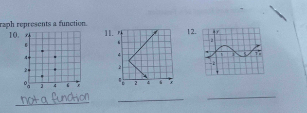 raph represents a function. 
10112. 

_ 
_ 
_