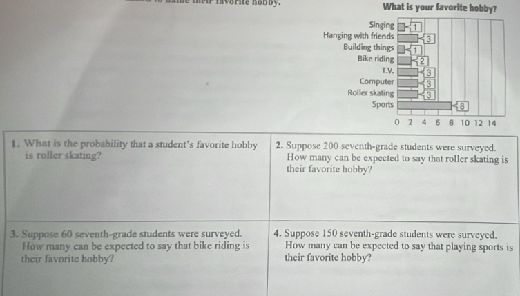 heir havorite hobby. What is your favorite hobby? 
1. What is the probability that a student’s favorite hobby 2. Suppose 200 seventh-grade students were surveyed. 
is roller skating? How many can be expected to say that roller skating is 
their favorite hobby? 
3. Suppose 60 seventh-grade students were surveyed. 4. Suppose 150 seventh-grade students were surveyed. 
How many can be expected to say that bike riding is How many can be expected to say that playing sports is 
their favorite hobby? their favorite hobby?