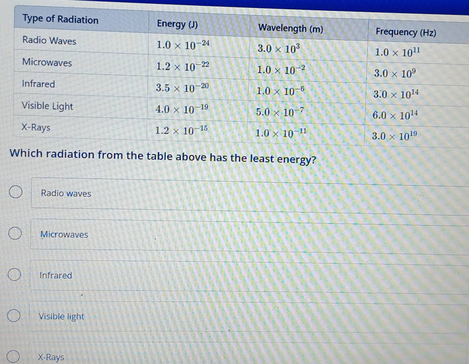 Radio waves
Microwaves
Infrared
Visible light
X-Rays