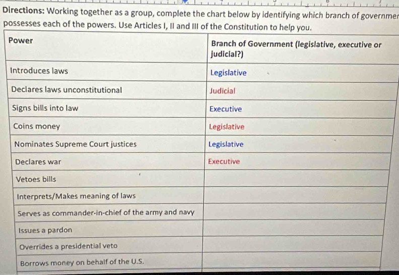 Directions: Working together as a group, complete the chart below by identifying which branch of governmer 
po 
P 
I 
S 
Borrows money on behalf of the U