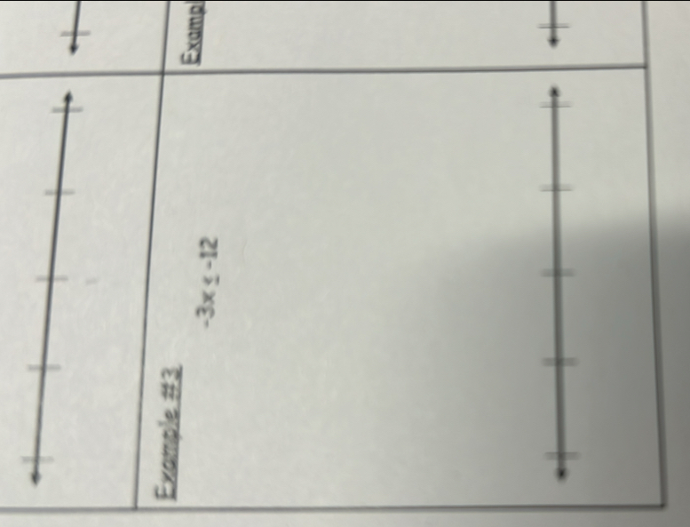 Example #3
-3x≤ -12
Examp