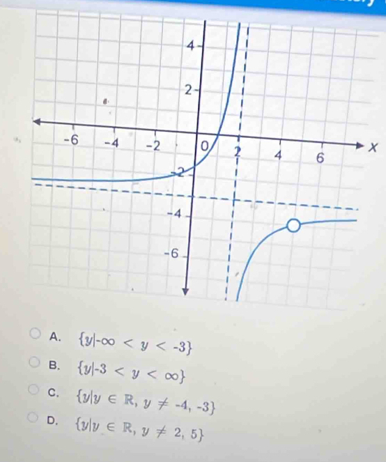 x
A.  y|-∈fty
B.  y|-3
C.  y|y∈ R,y!= -4,-3
D.  y|y∈ R,y!= 2,5