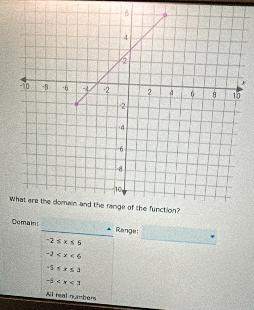 x
W
Domain: _Range:
-2≤ x≤ 6
_
-2
-5≤ x≤ 3
-5
All real numbers