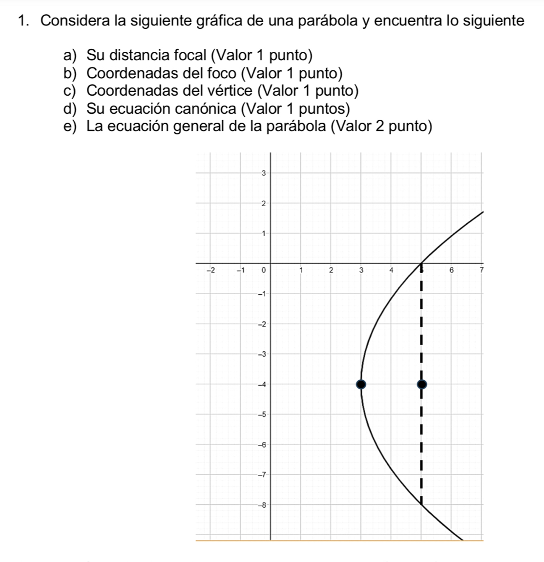 Considera la siguiente gráfica de una parábola y encuentra lo siguiente 
a) Su distancia focal (Valor 1 punto) 
b) Coordenadas del foco (Valor 1 punto) 
c) Coordenadas del vértice (Valor 1 punto) 
d) Su ecuación canónica (Valor 1 puntos) 
e) La ecuación general de la parábola (Valor 2 punto)