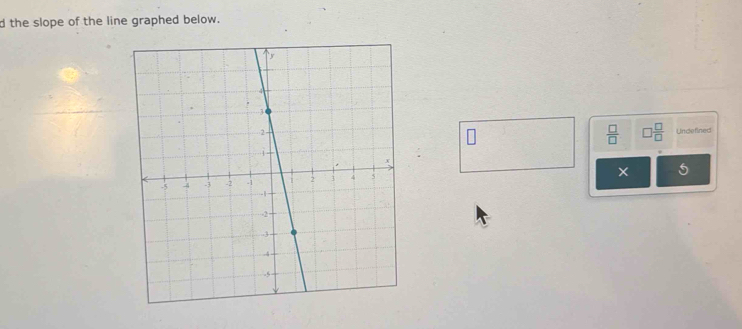 the slope of the line graphed below.
 □ /□  
) □ /□   Undefined
5