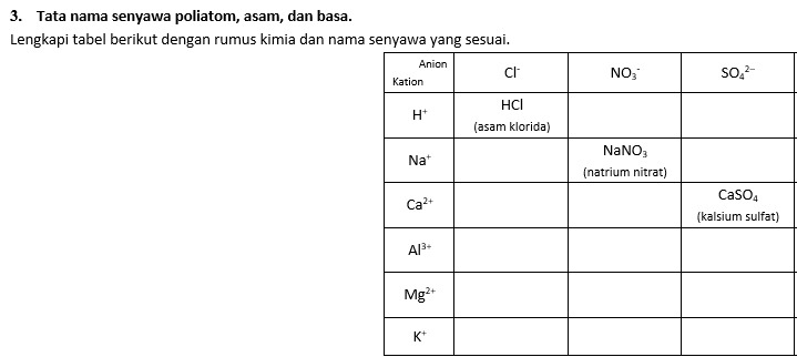 Tata nama senyawa poliatom, asam, dan basa.
Lengkapi tabel berikut dengan rumus kimia dan nam