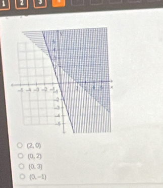 1 2 3 .
(2,0)
(0,2)
(0,3)
(0,-1)