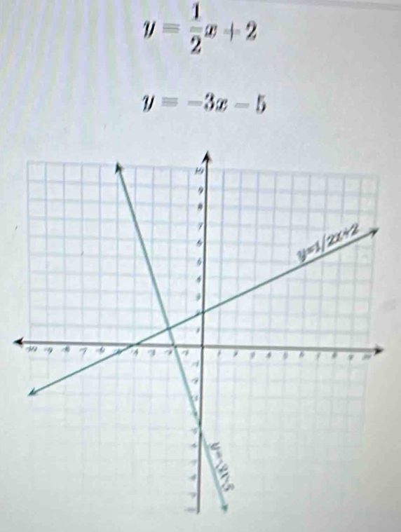 y= 1/2 x+2
y=-3x-5