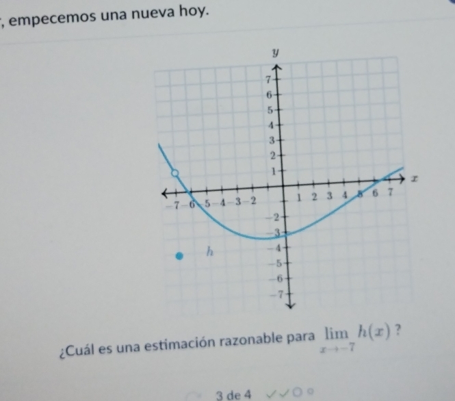 empecemos una nueva hoy. 
¿Cuál es una estimación razonable para limlimits _xto -7h(x) ?
3 de 4