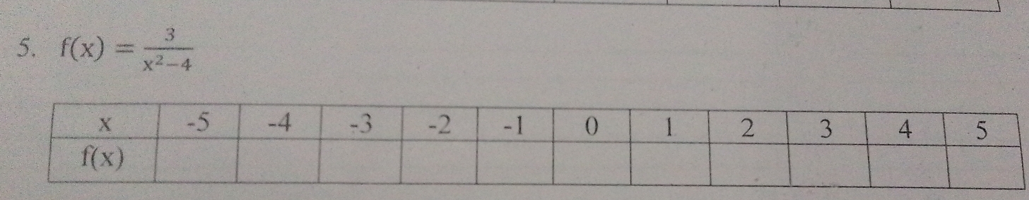 f(x)= 3/x^2-4 