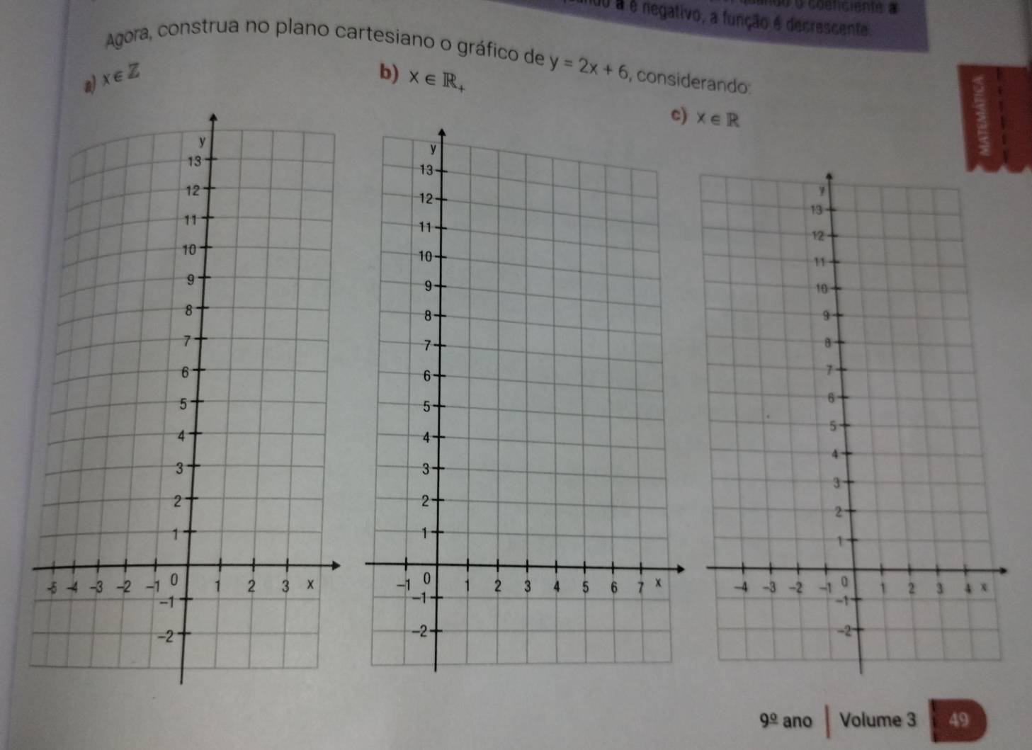 coeficiente a 
00 à é negativo, a função é decrescente 
Agora, construa no plano cartesiano o gráfico de y=2x+6 , considerando:
x∈ Z
b) X∈ R_+
) X∈ R

9^(_ circ) ano Volume 3 49