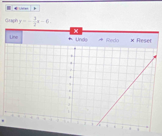 ≡ Listen 
Graph y=- 3/2 x-6.